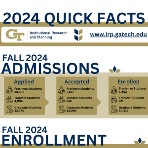 Thumbnail image for the Georgia Tech 2024 Quick Facts infographic