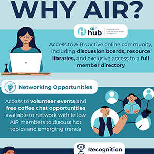 Thumbnail image for infographic about why someone would want to join the Association for Institutional Research (AIR).